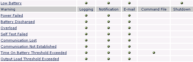 powerchute action list